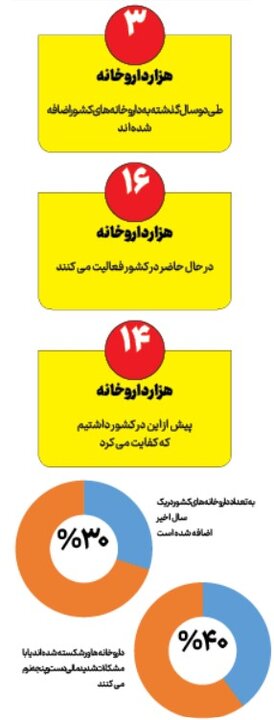 یک شهر و این همه نسخه‌پیچ؟!