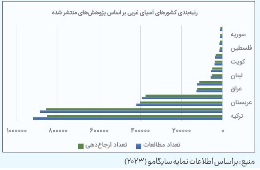 کاربردی‌سازی پژوهش: از علم تا عمل
