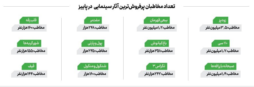 سینمای ۱۰میلیونی پاییز