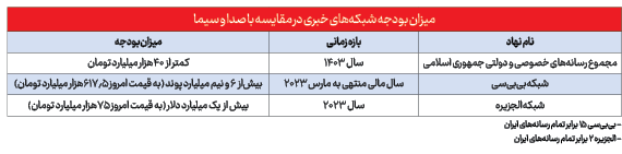 وقتی همه خواب بودیم