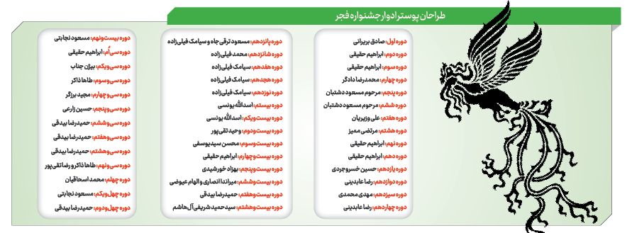 ایده خوب، اجرای بد