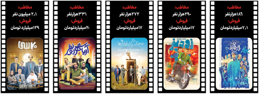 سینمای کودک و نوجوان بعد از کمدیها