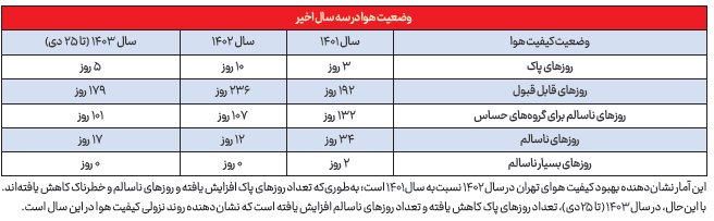 عادت به نفس‌تنگی