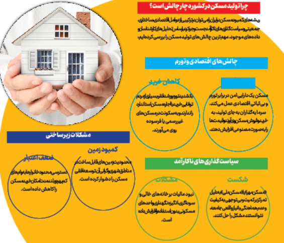 نبرد بیپایان برای یک سقف