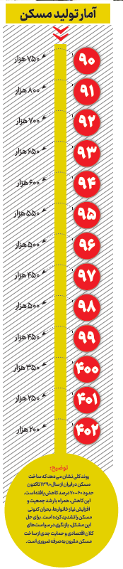 نبرد بیپایان برای یک سقف