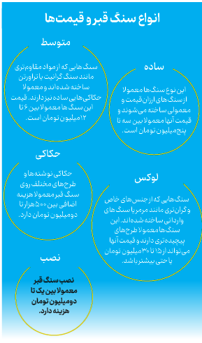 چشموهمچشمی سنگ قبر