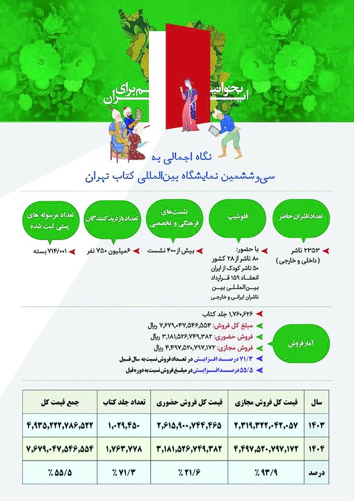 کتابِ خوب هست اما دیده نمیشود