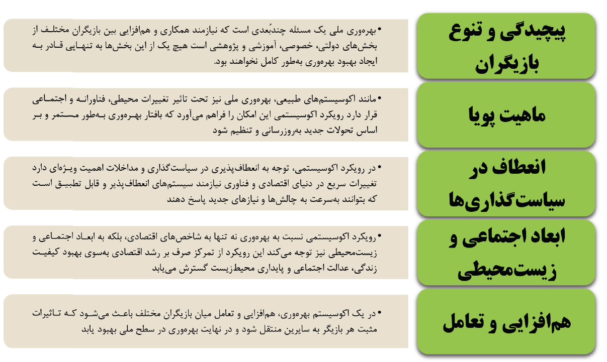 ساختاردهنده رشد اقتصادی