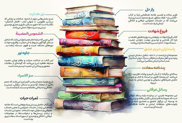 اینفوگراف شایسته تقدیر جشنواره کتاب و رسانه؟