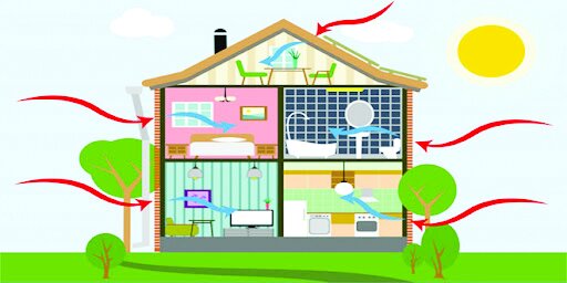 نکاتی برای صرفهجویی انرژی در خانه نکاتی برای صرفهجویی انرژی در خانه