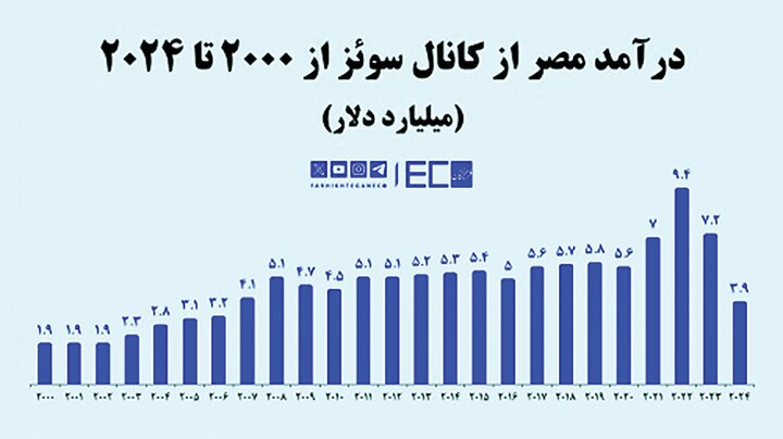 نتانیاهو، تماشاگر سوختن آرزوهایش بر صحنه تاریخ