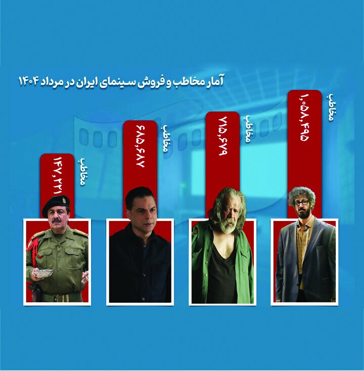 «مرد عینکی» از «پیرپسر» جلو زد «مرد عینکی» از «پیرپسر» جلو زد
