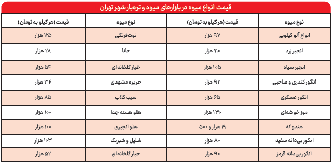 میوههایی که بر عرش نشستهاند