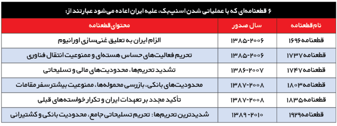 ماشه‌بازی