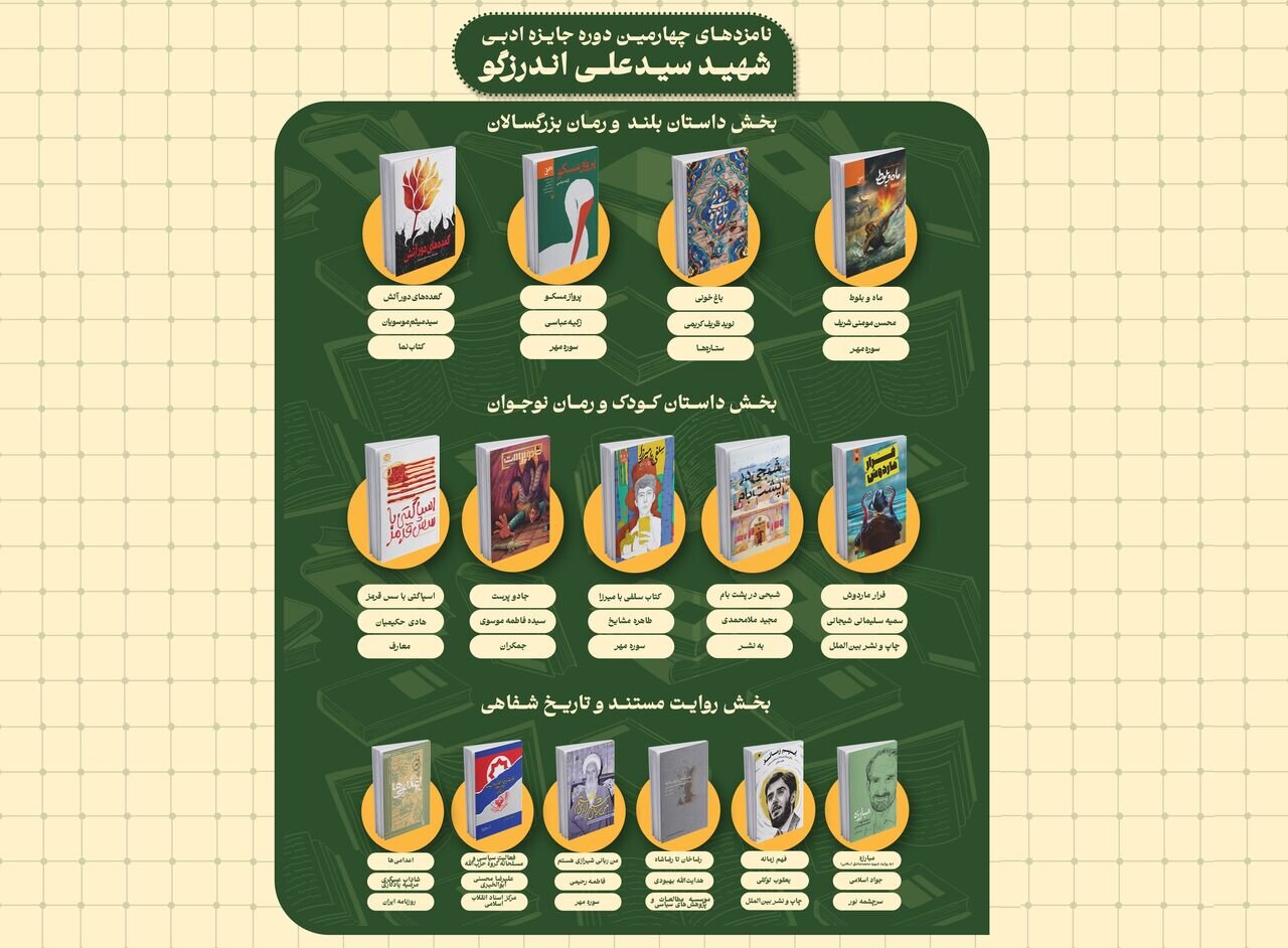 نامزدهای چهارمین دوره جایزه ادبی شهید اندرزگو معرفی شدند