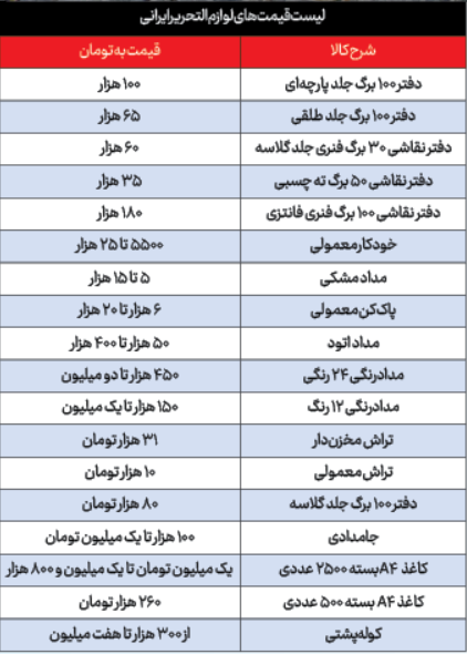 مشق‌های گران
