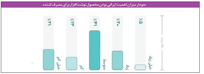 تجلی خودباوری در اقتصاد فرهنگ