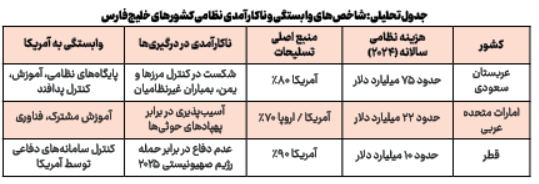 پیشرفت پوشالی