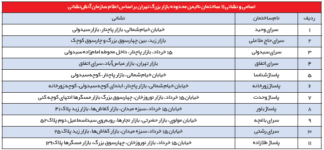 تهران بر لبه پرتگاه