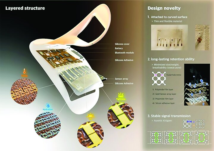 رصد پیری پوست با یک پچ جدید