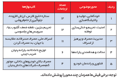 متغیر امنیتی-هویتی