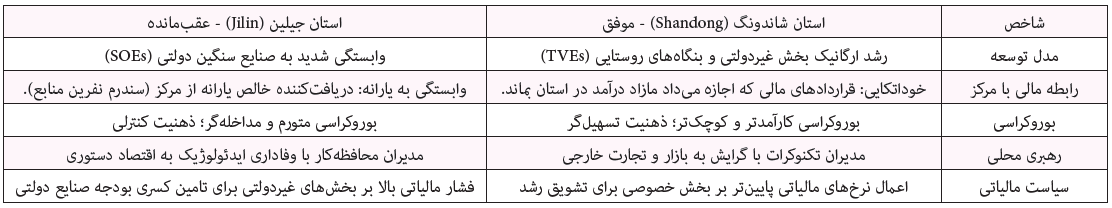 چهار درس از چین برای اصلاحات اقتصادی