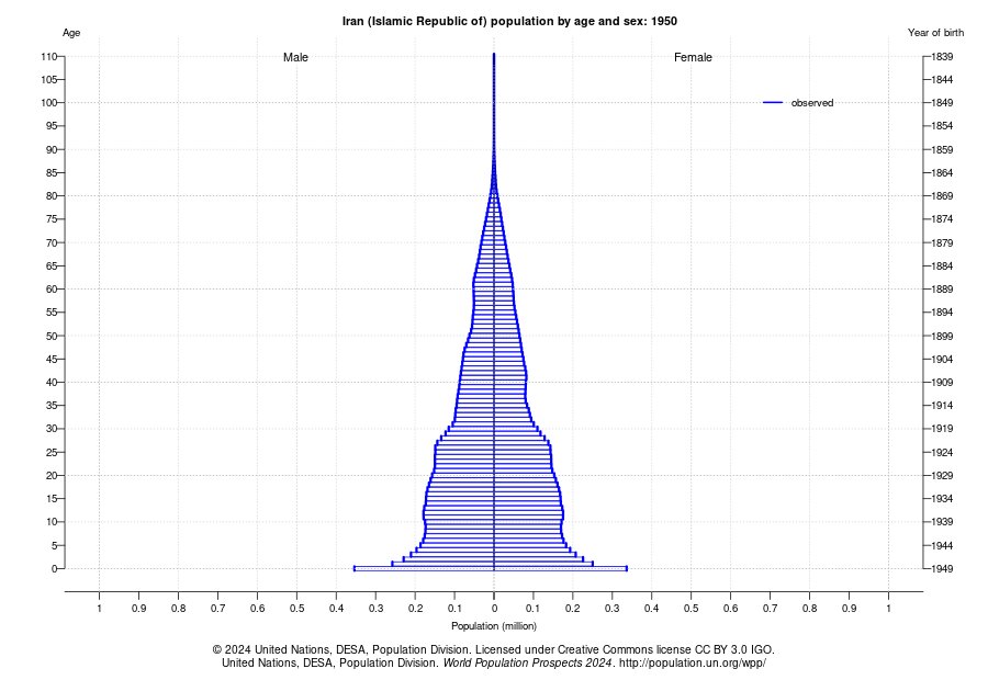 پایان دوران طلایی نیروی انسانی
