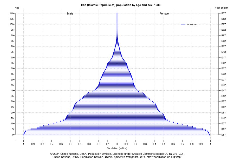 پایان دوران طلایی نیروی انسانی
