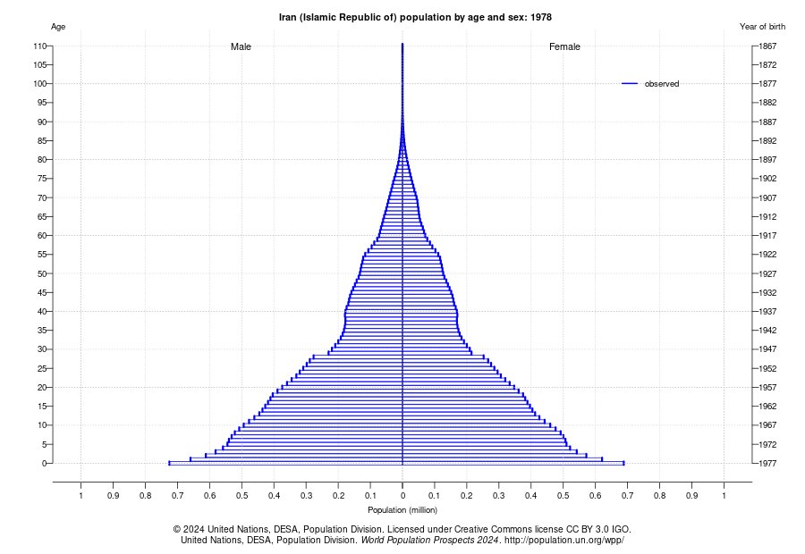 پایان دوران طلایی نیروی انسانی