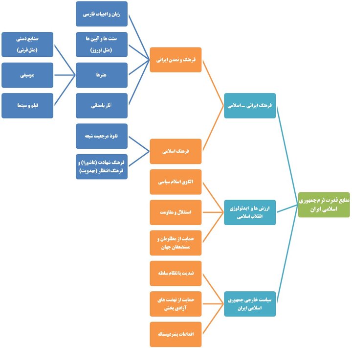 سپری در برابر طوفانهای خارجی
