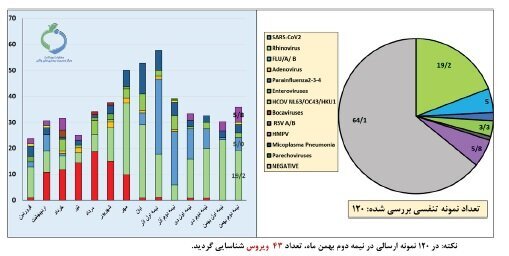 تهرانیها و آبادانیها مراقب باشند