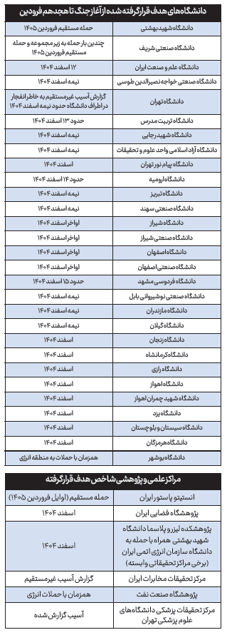 ما بیدی نیستیم که با این بادها بلرزیم