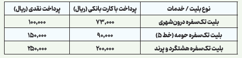 گرانی ۲۵ درصدی بلیت مترو پس از دو ماه خدمات رایگان