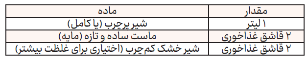 راز مادربزرگ‌ها در تهیه ماست خانگی؛ نه شل می‌شود و نه ‌ترش