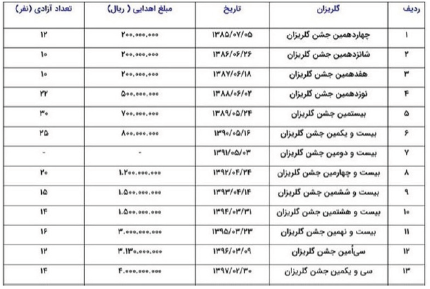 خیّر، تا لحظه شهادت