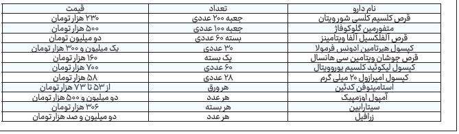درد دارو در جامعه