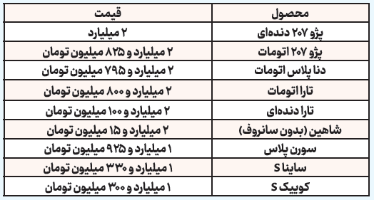 امید به کاهش قیمت با افزایش عرضه