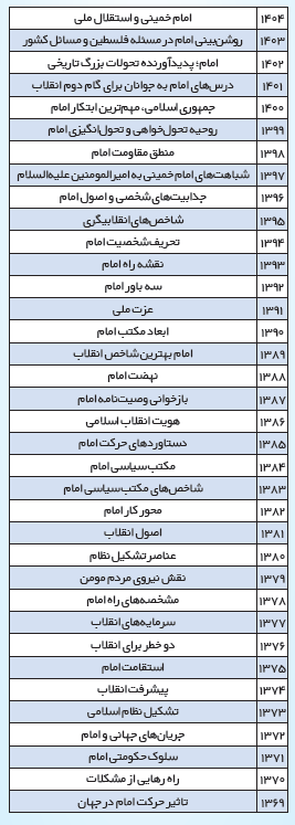 نقشه راه ترویج گفتمان استکبارستیزی از دیدگاه حضرت روح‌الله(ره)