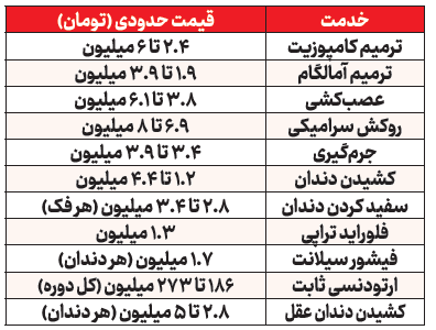 تحمل درد، راحتتر از پرداخت هزینه
