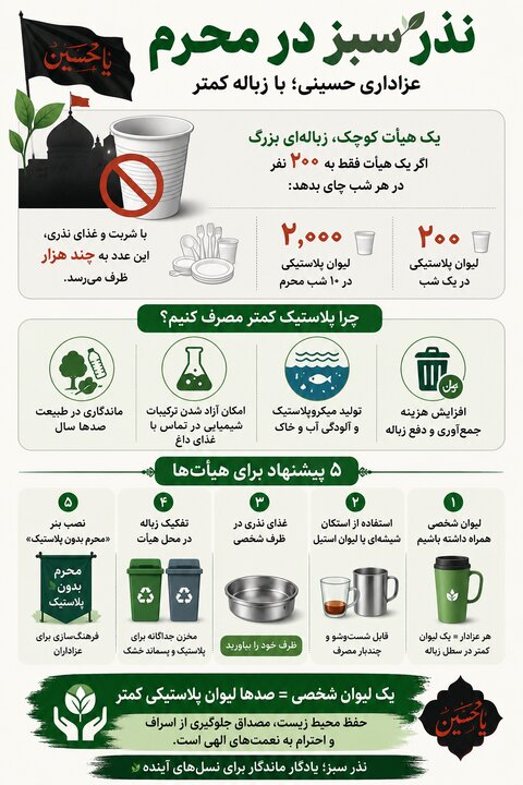 نذر محیط زیستی و سبز