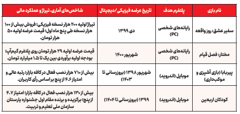 تعهد در ترازوی تخصص