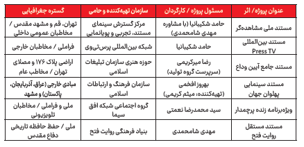 میلیونها قدم؛ یک قاب