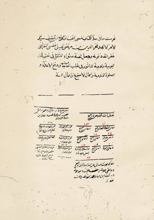 تبار ماندگار