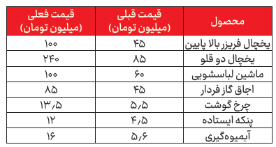 لوازم لوکس خانگی