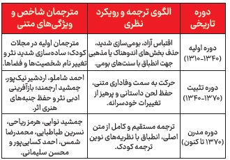 از افسانه تا واقعیت ادبیات برای کودک