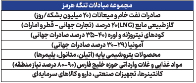 توهم «بایپس هرمز»