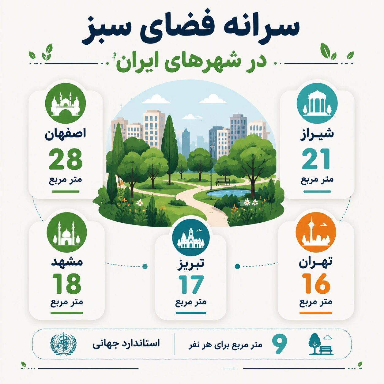 تهران کمترین؛ اصفهان بیشترین