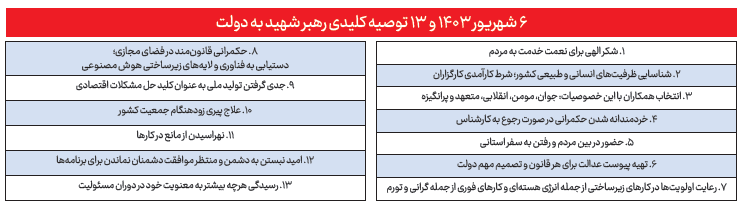 دستاورد دولت در سه سالگی