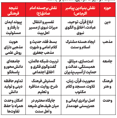 از رحمت نبوی تا خرد جعفری