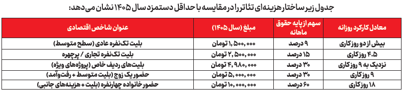 تئاتر برای کدام مردم؟